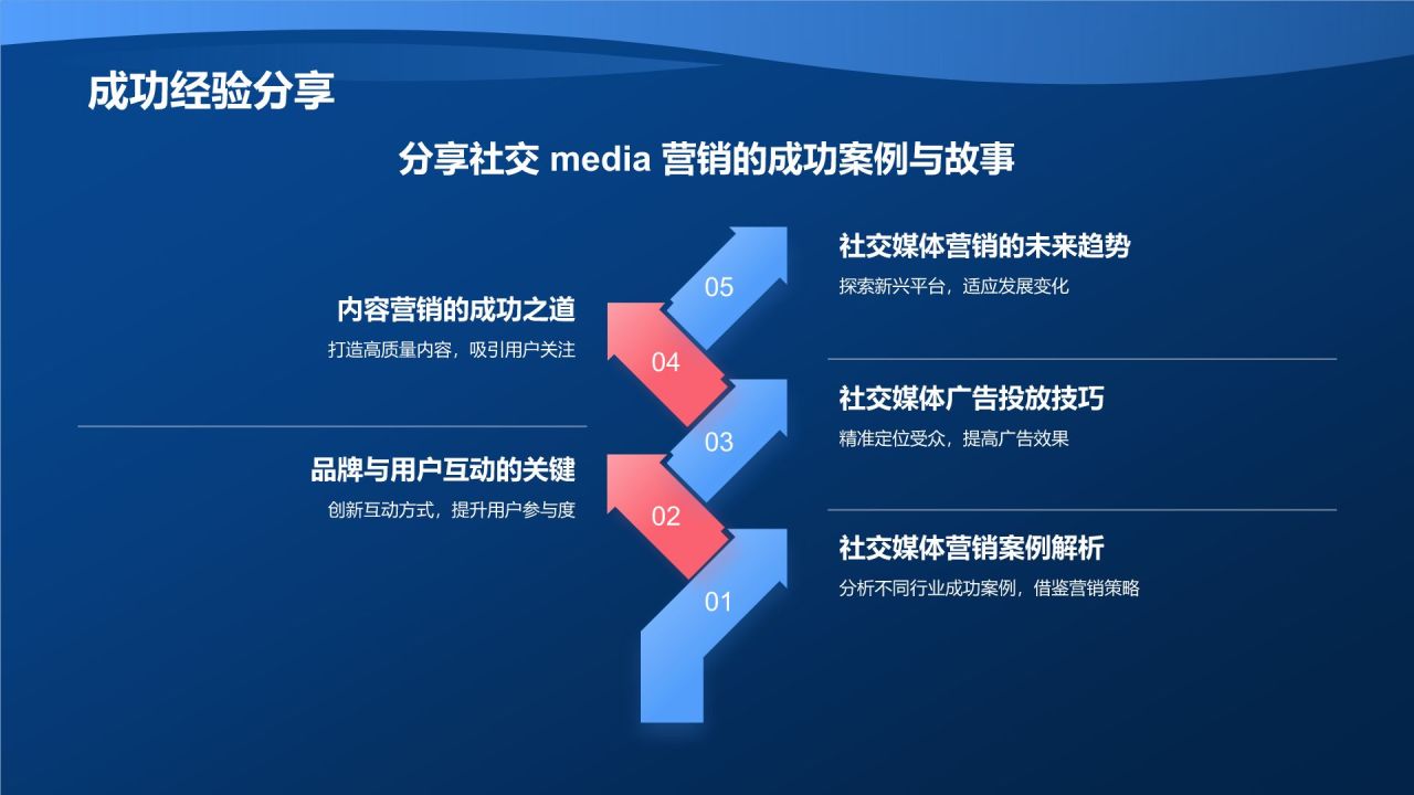 蓝色3D风社会化媒体营销活动PPT模板