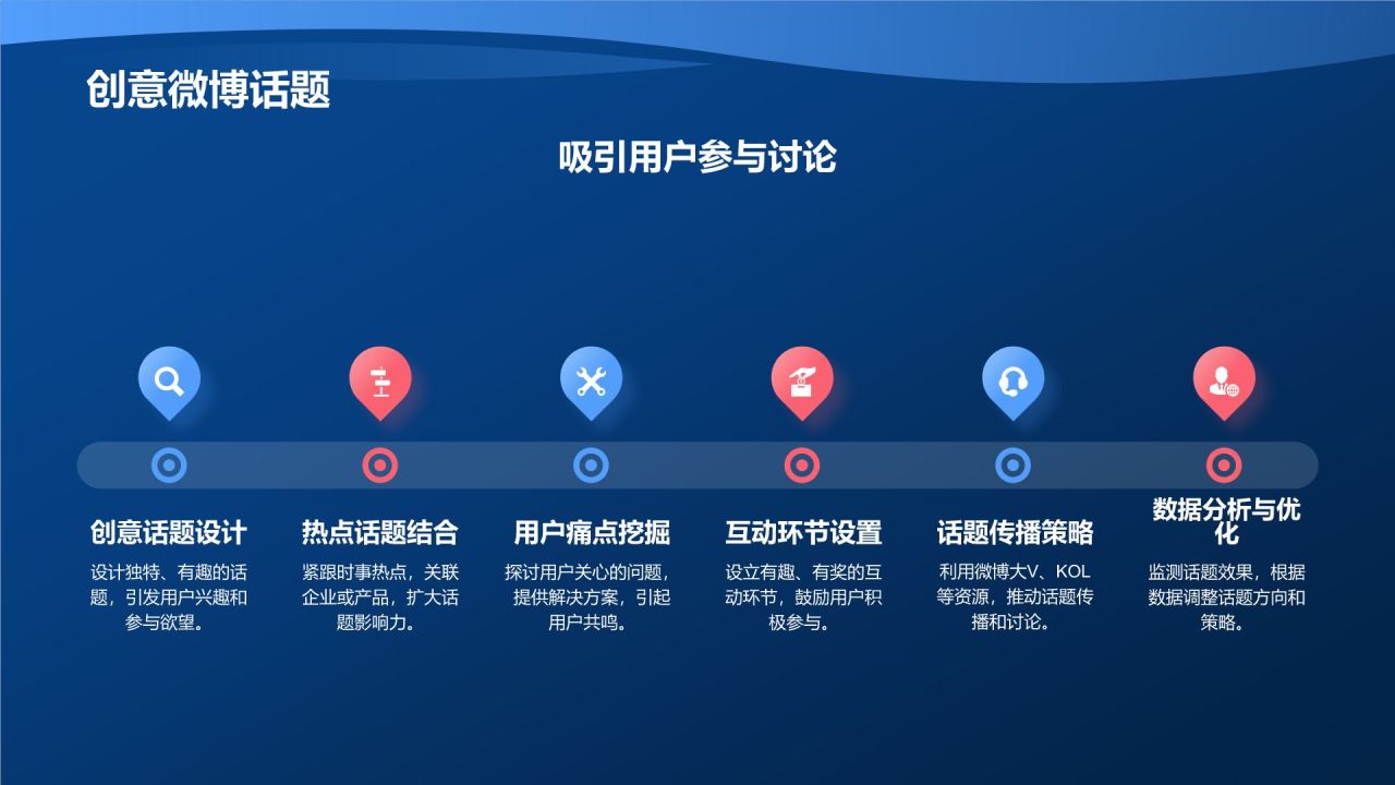 蓝色3D风社会化媒体营销活动PPT模板