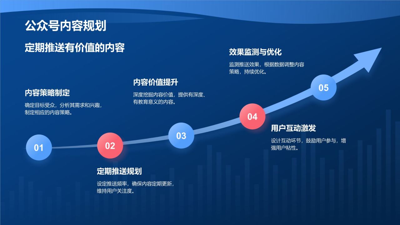 蓝色3D风社会化媒体营销活动PPT模板