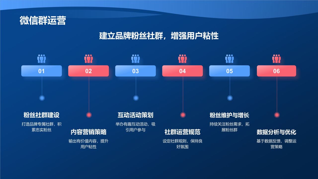 蓝色3D风社会化媒体营销活动PPT模板