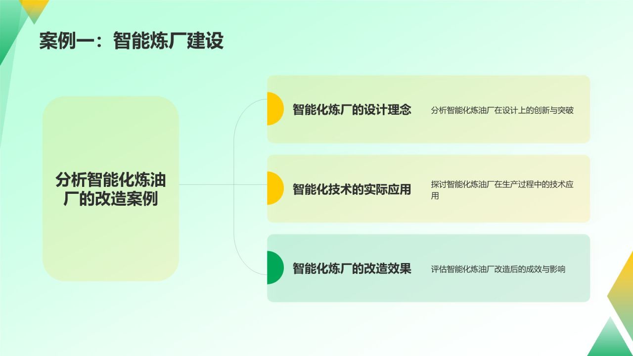 绿色插画风石化行业智能化技术进展PPT模板