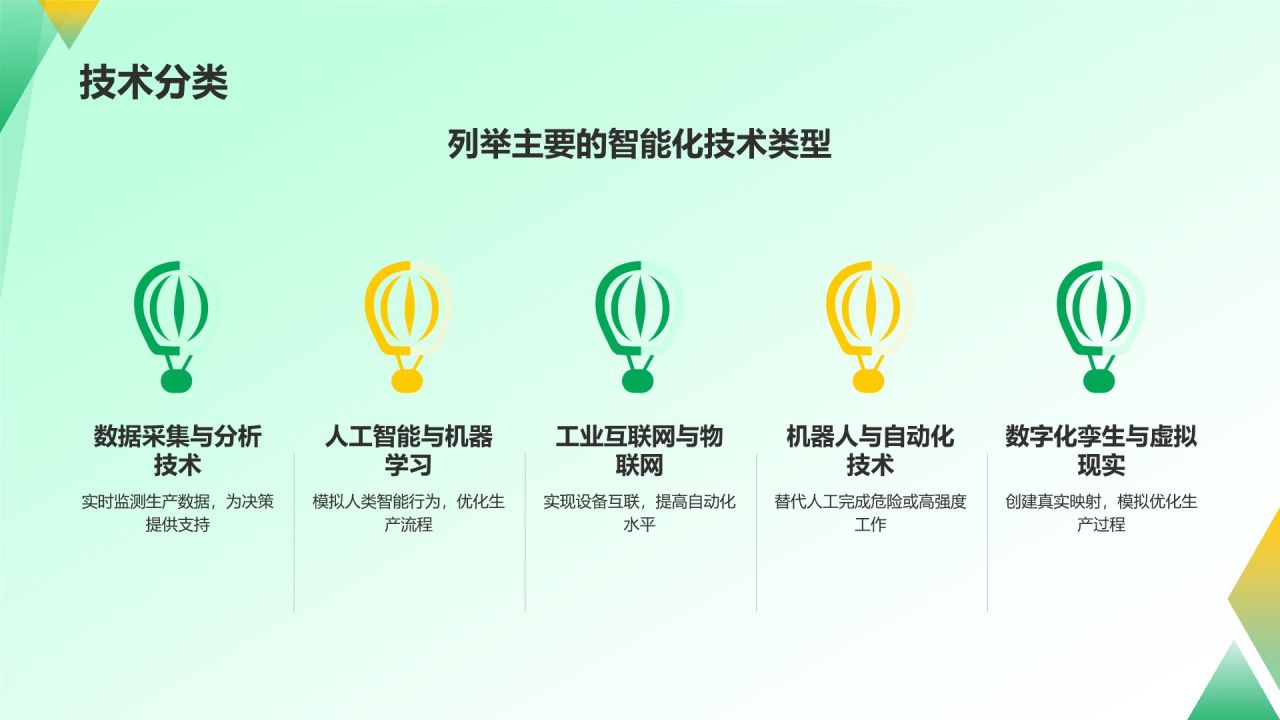 绿色插画风石化行业智能化技术进展PPT模板