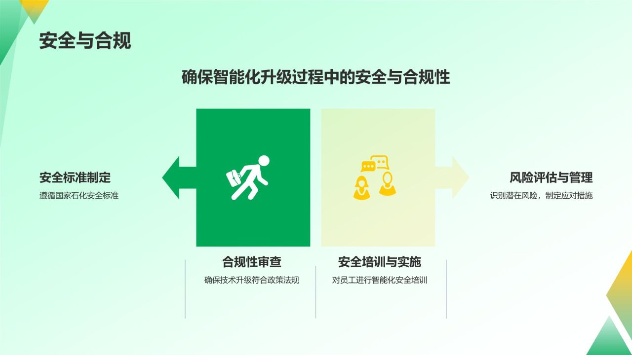 绿色插画风石化行业智能化技术进展PPT模板