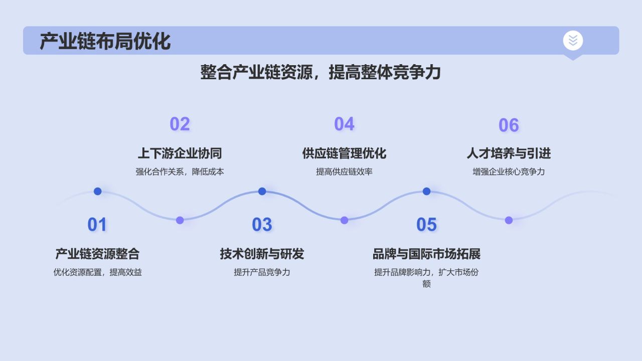 蓝色插画风全球机械制造市场竞争分析PPT模板