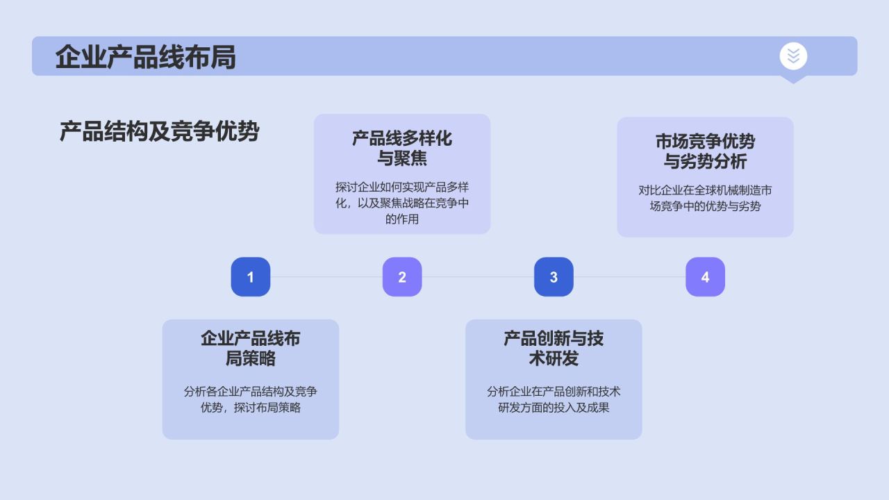 蓝色插画风全球机械制造市场竞争分析PPT模板