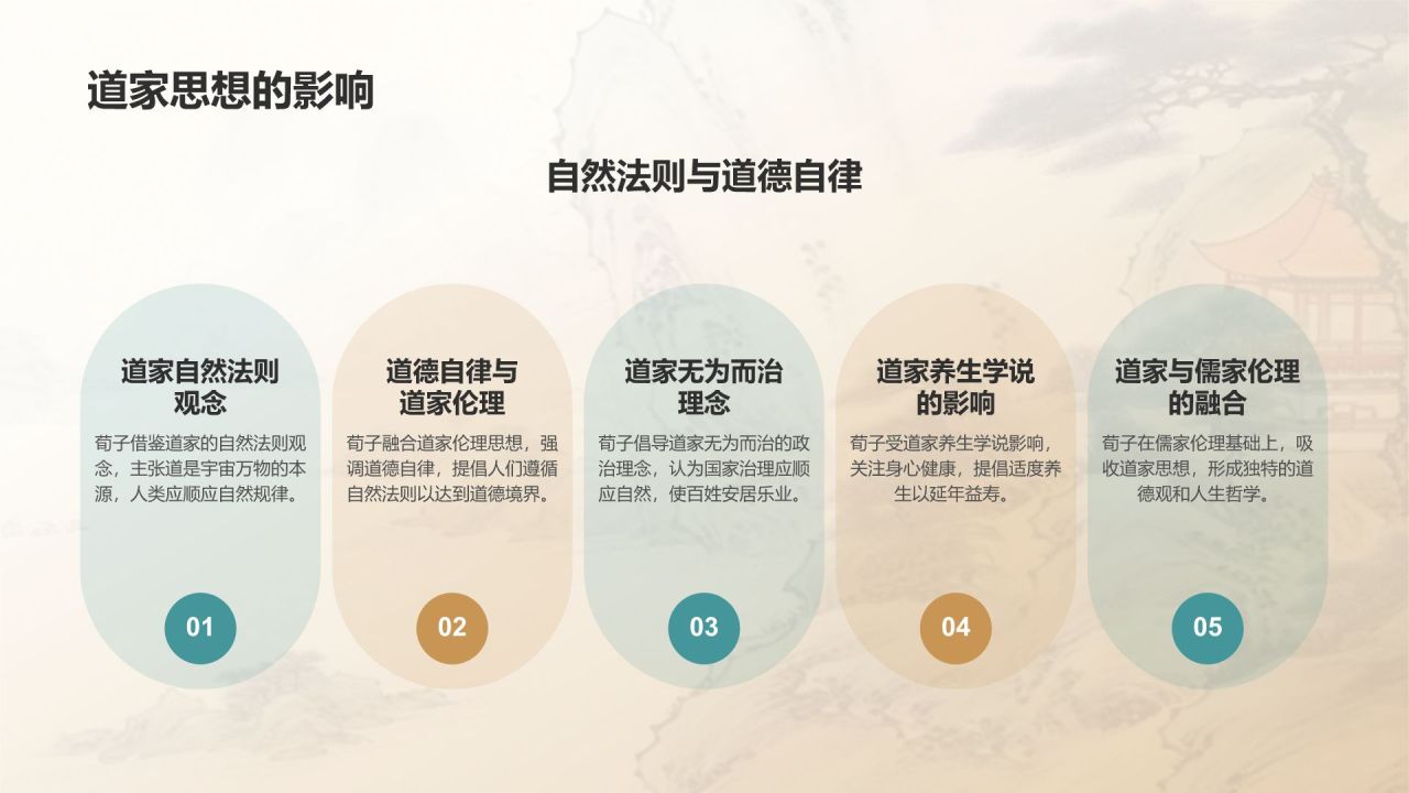蓝灰色水墨风《荀子》战国 荀子PPT模板