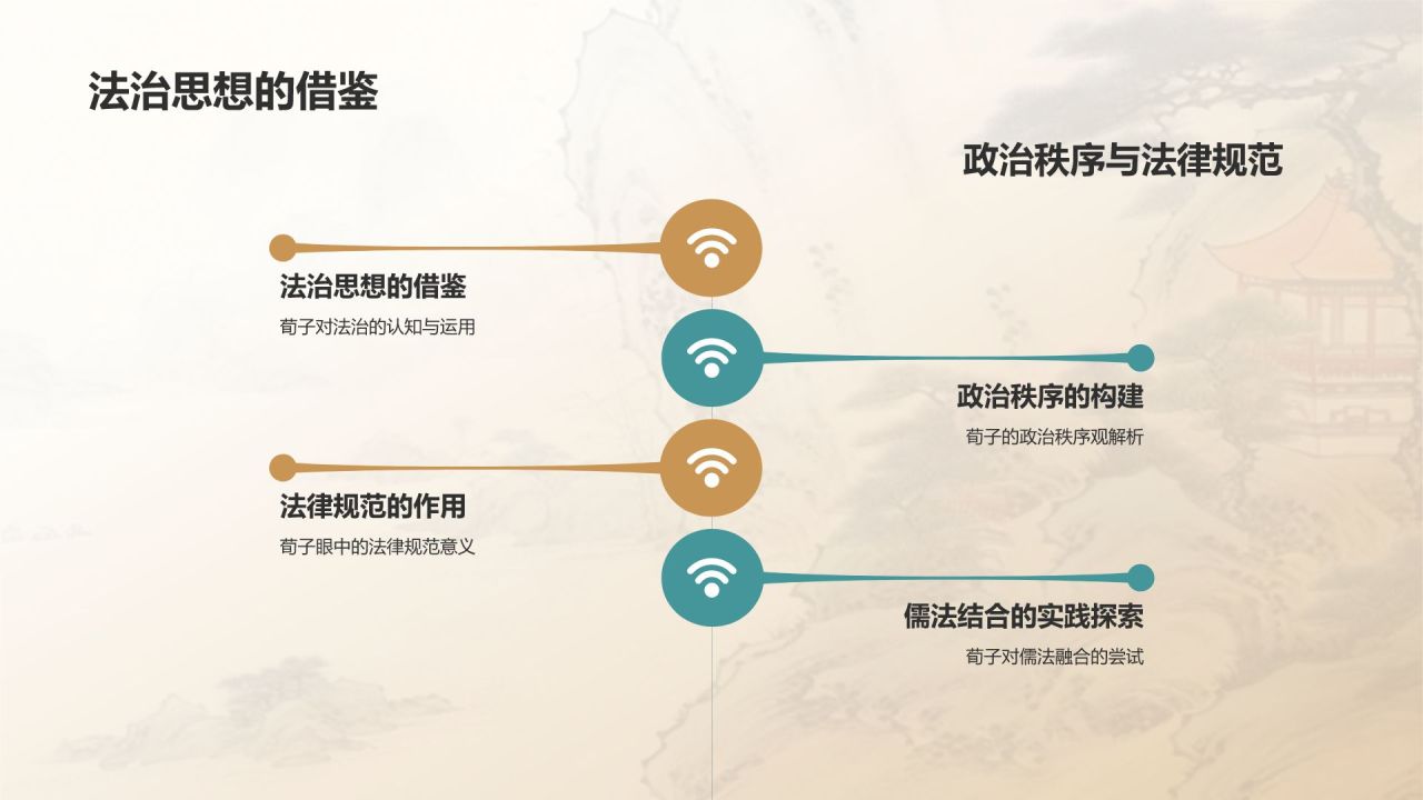蓝灰色水墨风《荀子》战国 荀子PPT模板