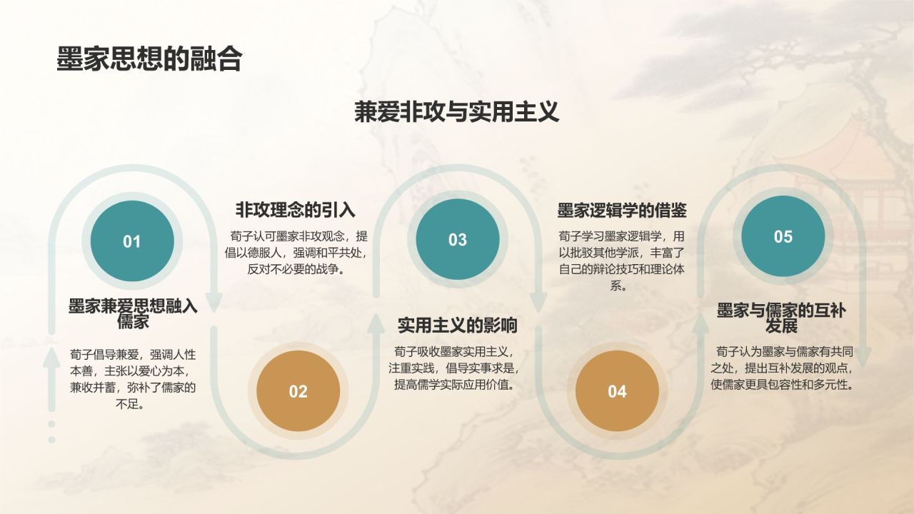 蓝灰色水墨风《荀子》战国 荀子PPT模板