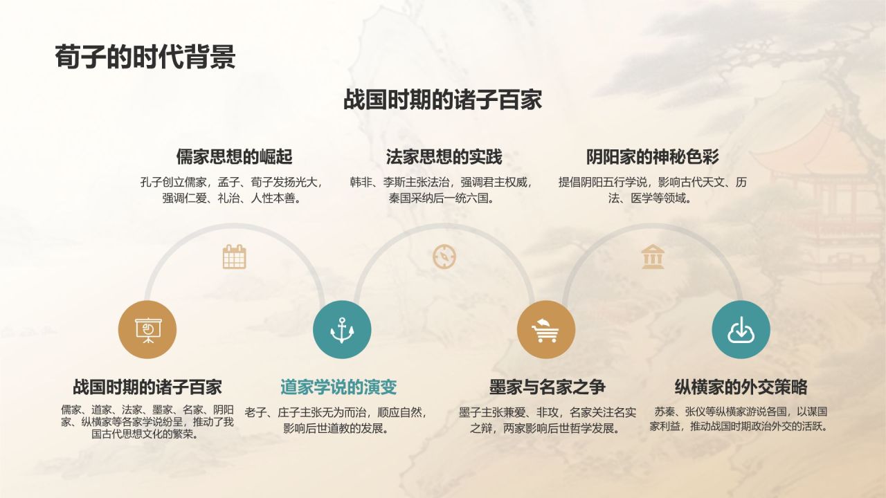 蓝灰色水墨风《荀子》战国 荀子PPT模板