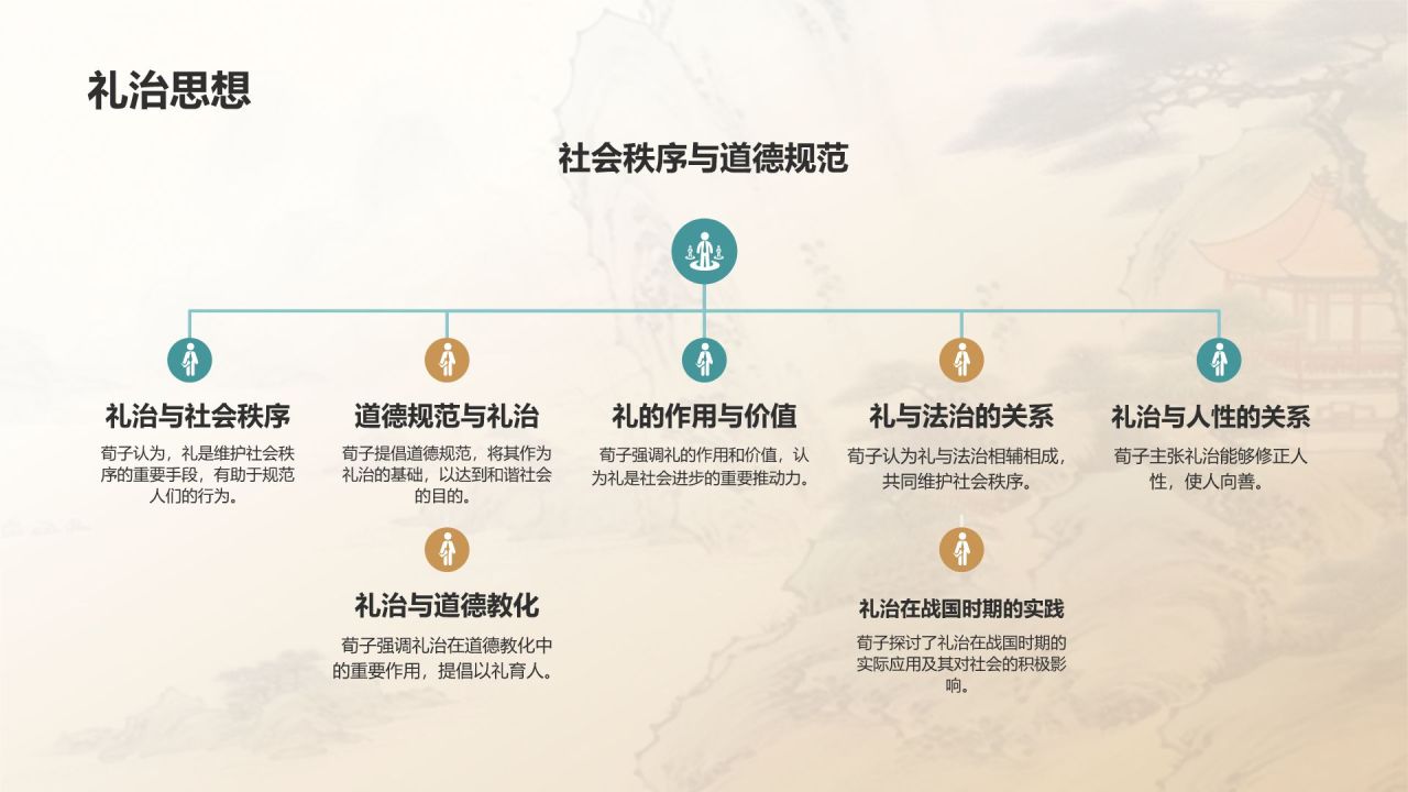 蓝灰色水墨风《荀子》战国 荀子PPT模板