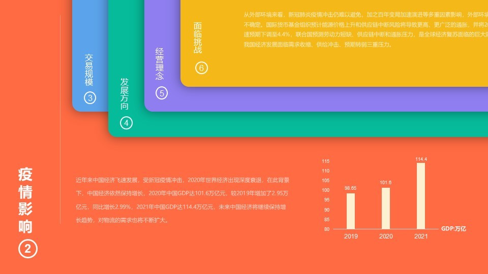 物流分析商务项目标签PPT文件夹抽拉效果