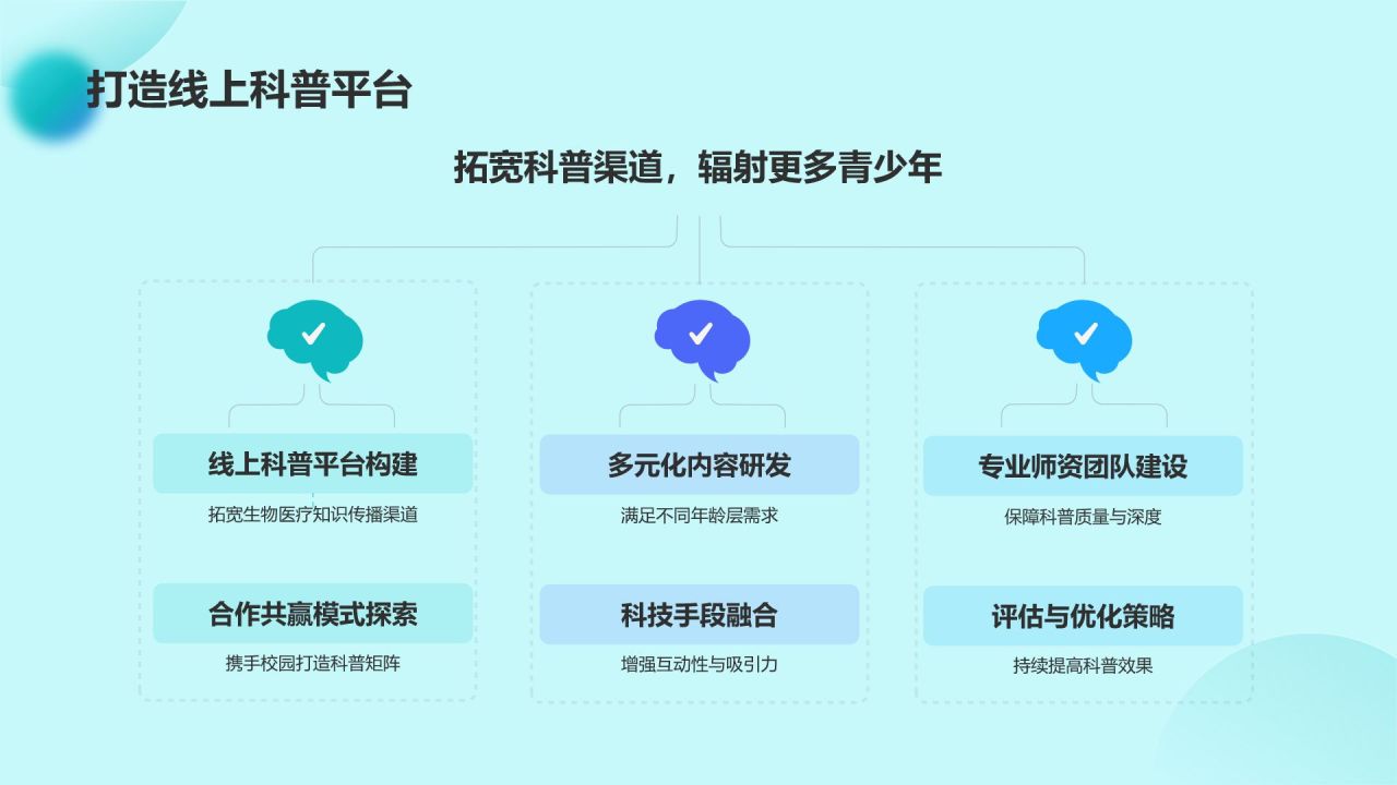 蓝色3D风生物医疗校园科普行PPT模板