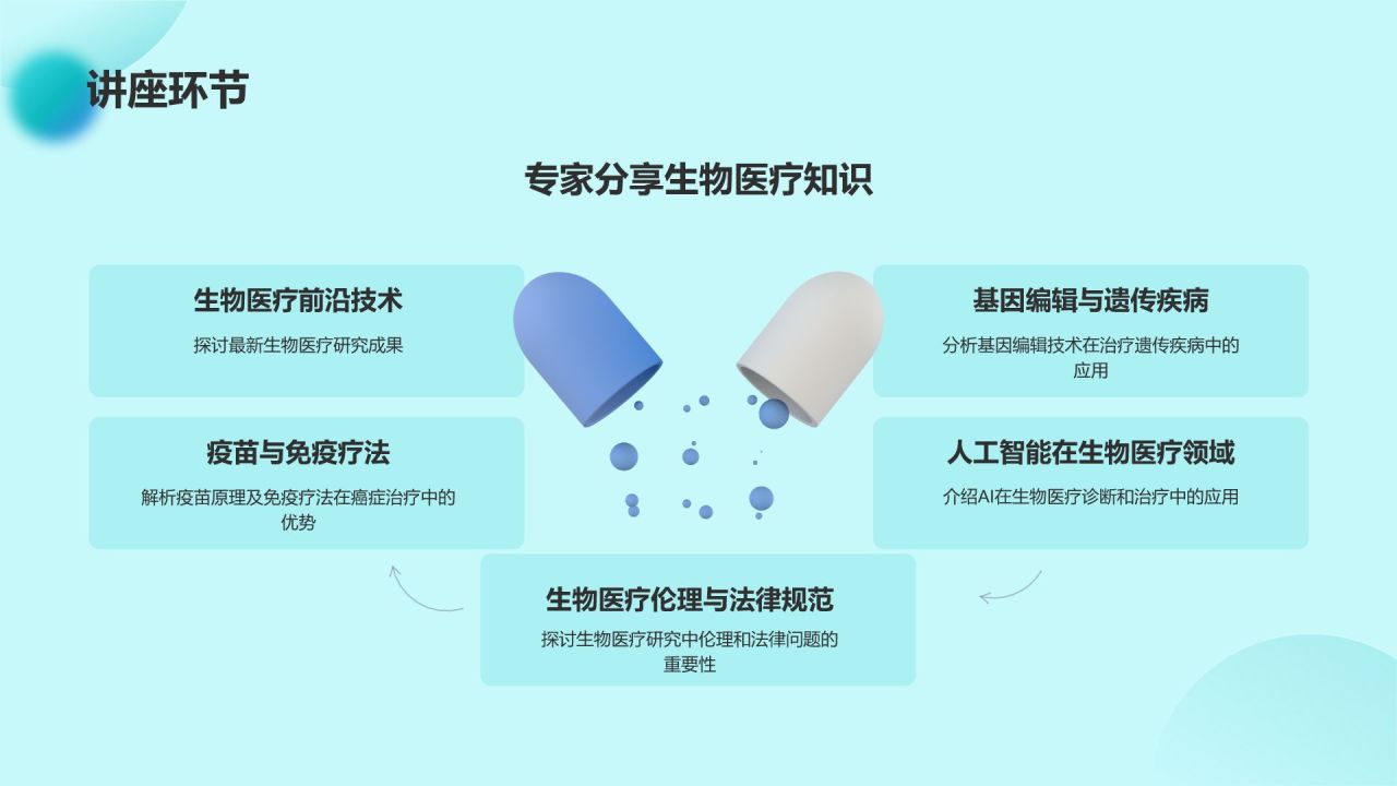 蓝色3D风生物医疗校园科普行PPT模板