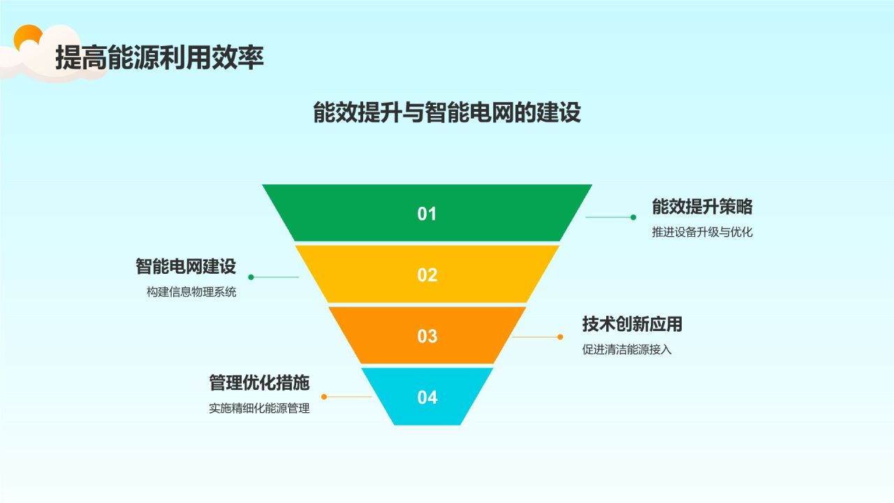 蓝色插画风电力行业碳排放与应对策略PPT模板