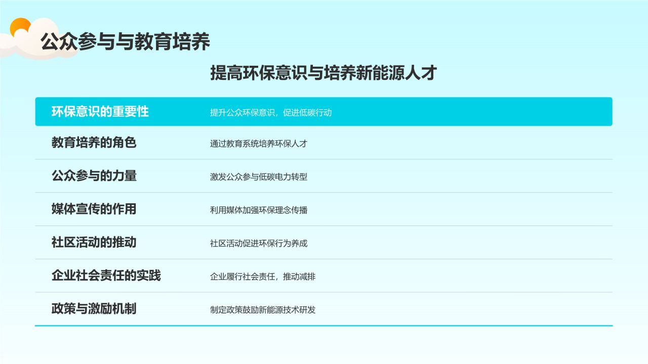 蓝色插画风电力行业碳排放与应对策略PPT模板