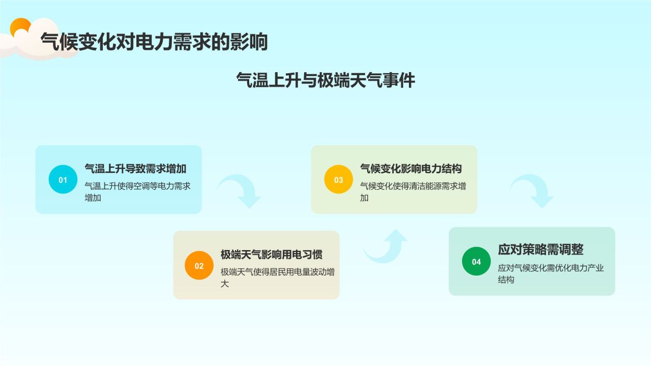 蓝色插画风电力行业碳排放与应对策略PPT模板