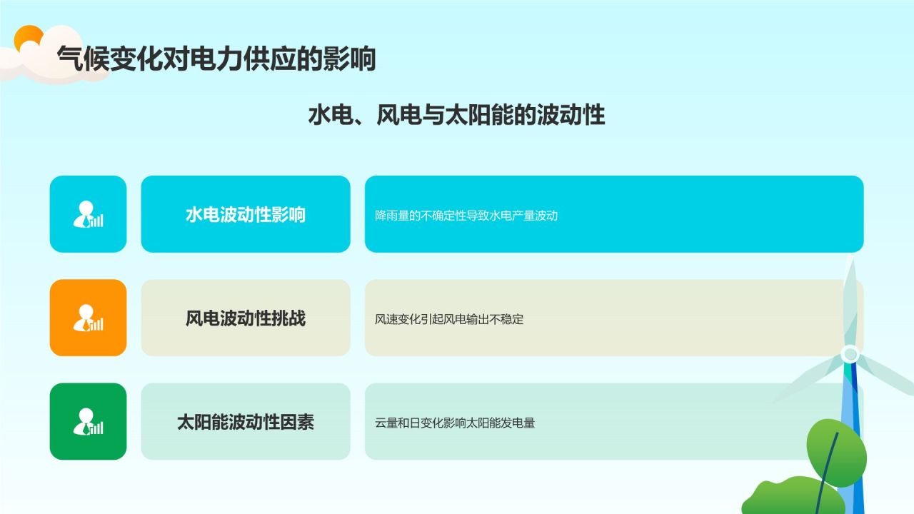 蓝色插画风电力行业碳排放与应对策略PPT模板