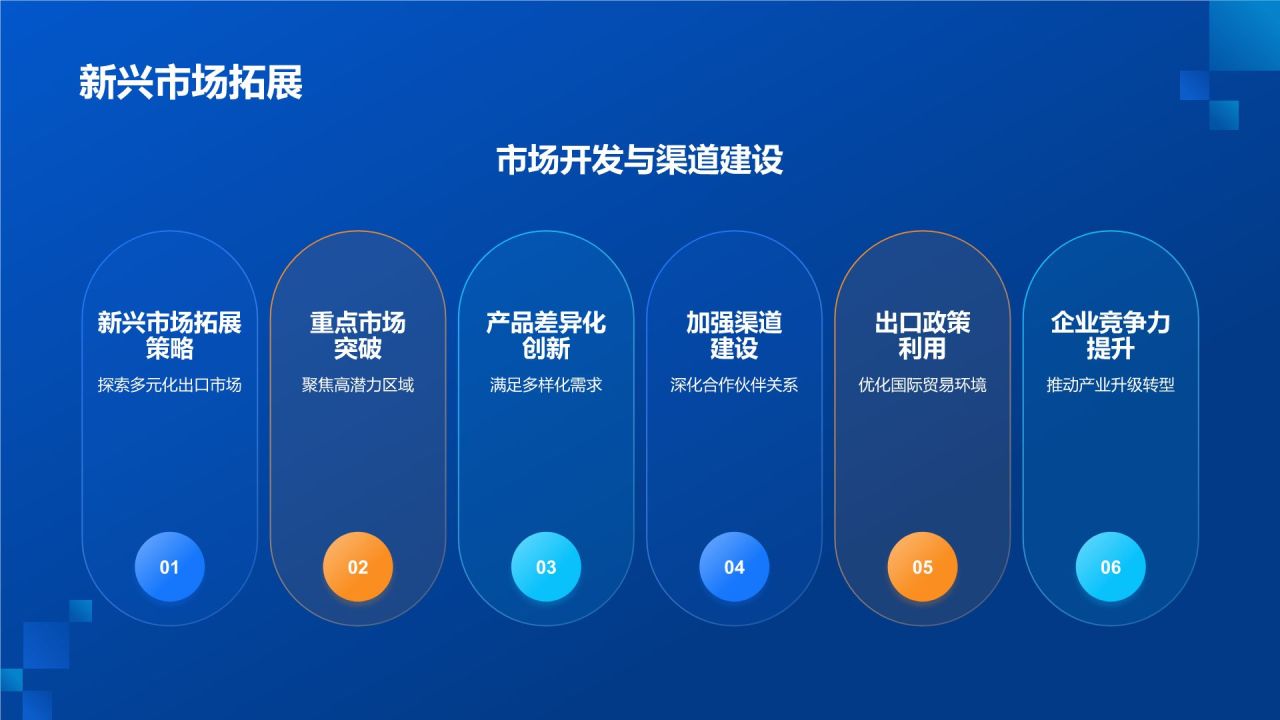 蓝色科技风我国机械制造业对外贸易分析PPT模板