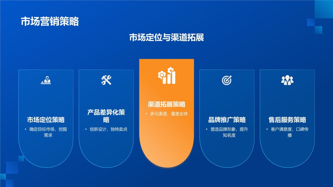 蓝色科技风我国机械制造业对外贸易分析PPT模板