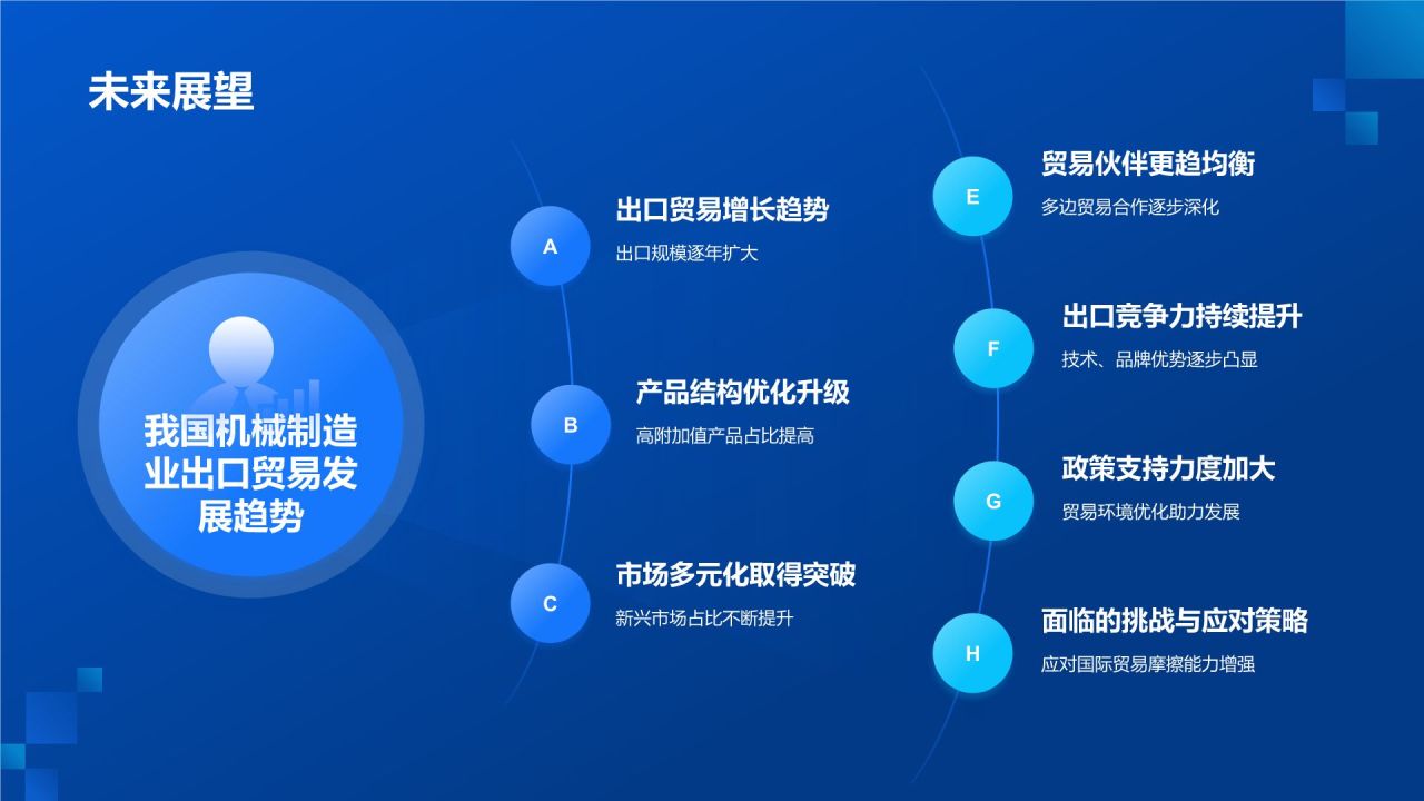 蓝色科技风我国机械制造业对外贸易分析PPT模板