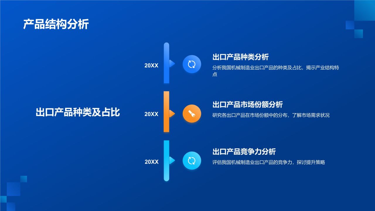 蓝色科技风我国机械制造业对外贸易分析PPT模板