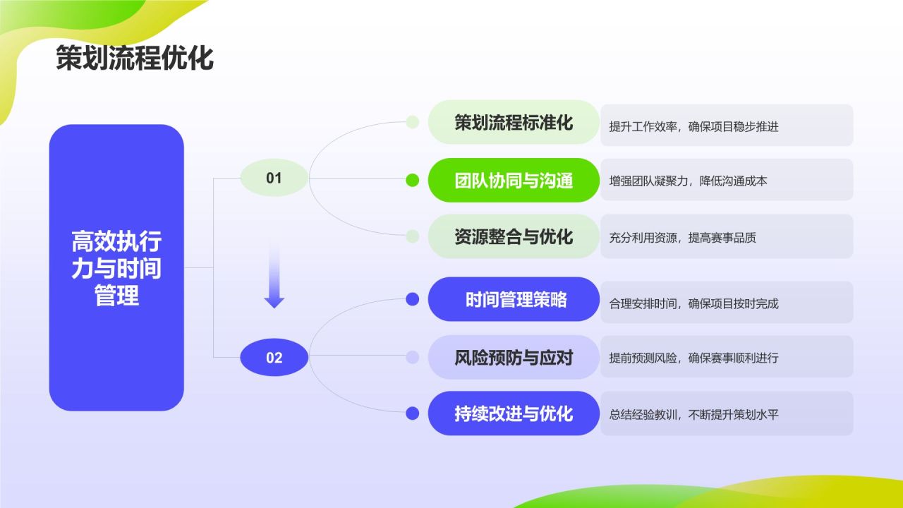 蓝色插画风体育赛事策划匠心之作PPT模板