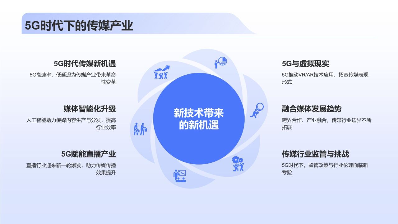 蓝色3D风传媒行业发展趋势研究PPT模板