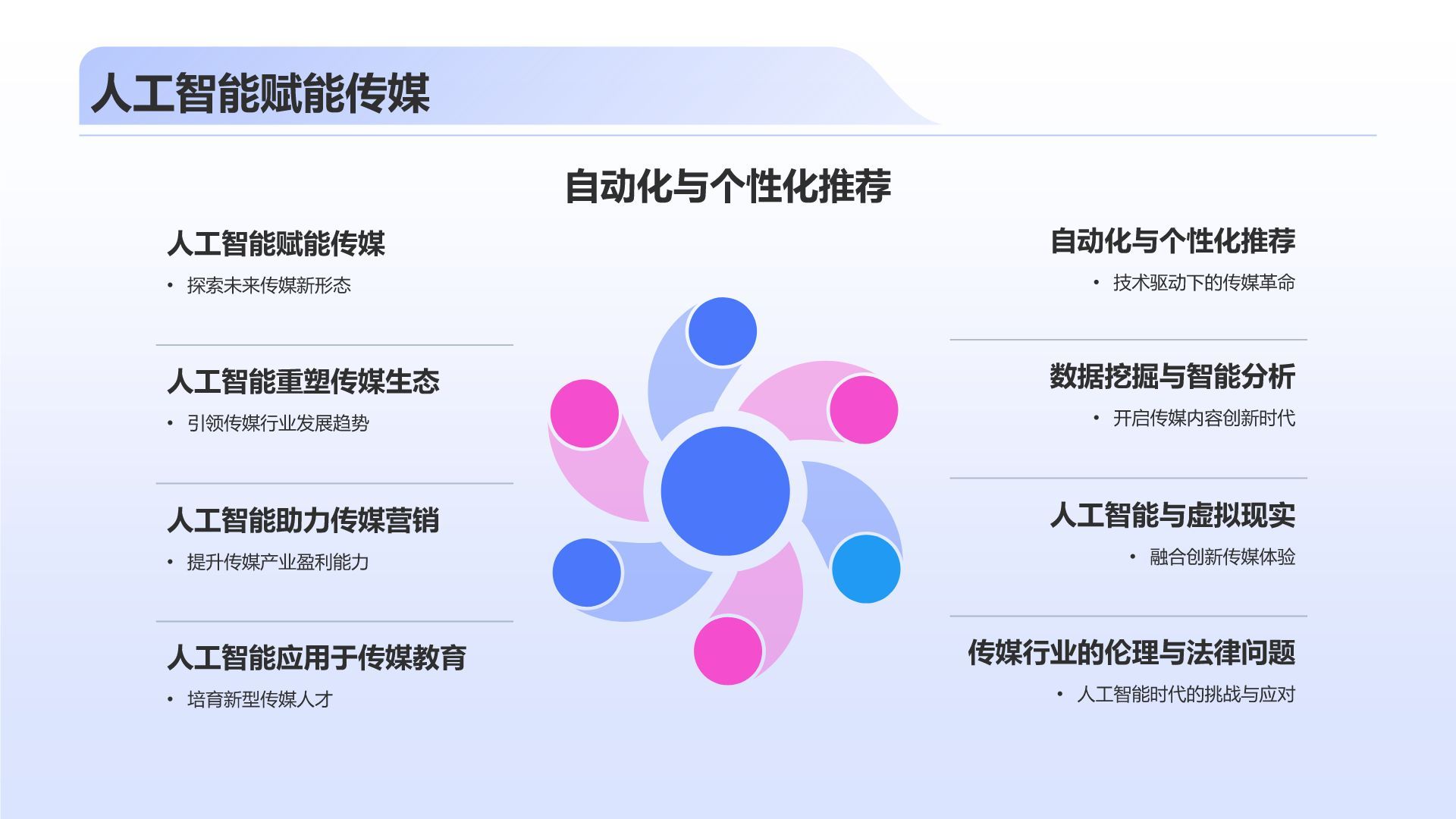 蓝色3D风传媒行业发展趋势研究PPT模板