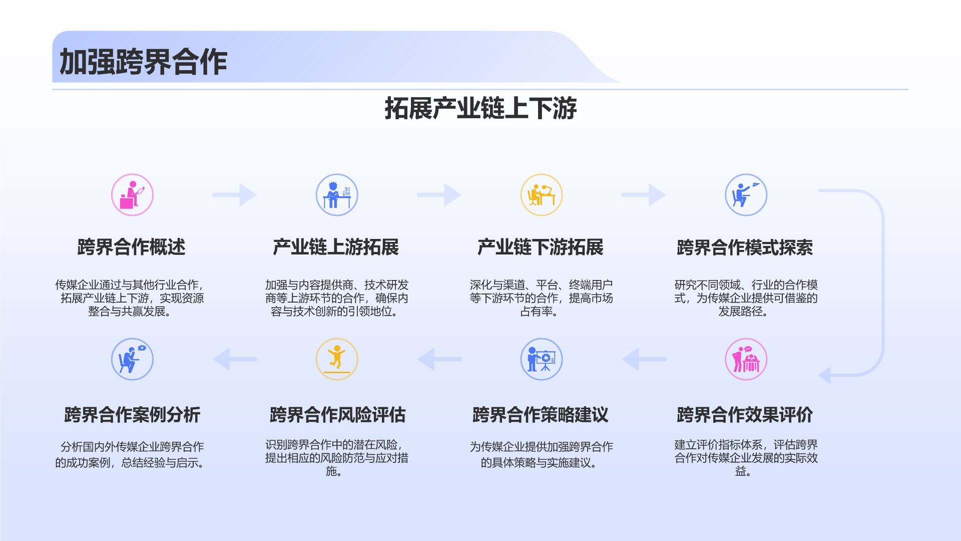 蓝色3D风传媒行业发展趋势研究PPT模板