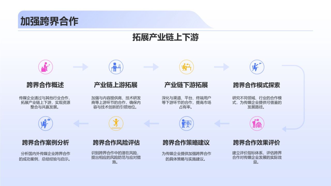 蓝色3D风传媒行业发展趋势研究PPT模板