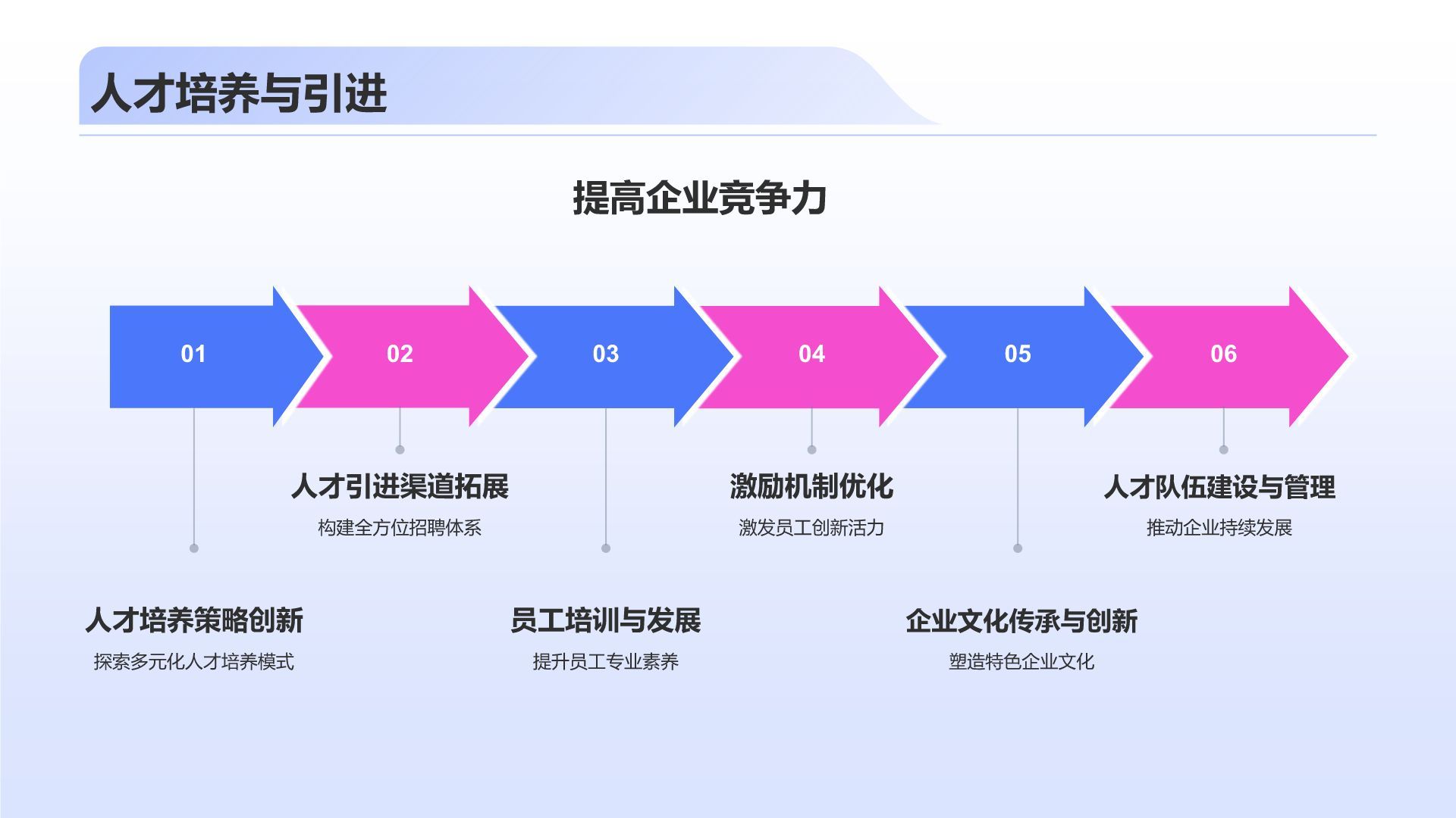 蓝色3D风传媒行业发展趋势研究PPT模板
