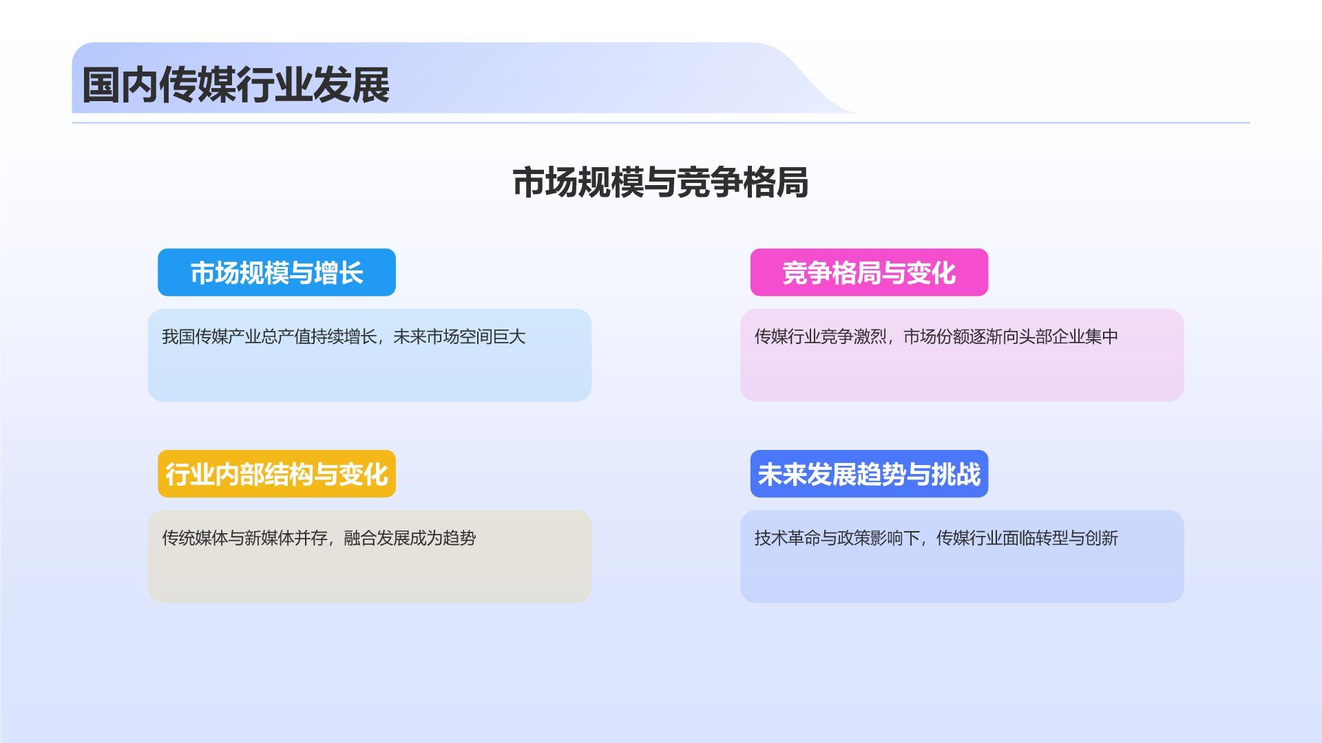 蓝色3D风传媒行业发展趋势研究PPT模板