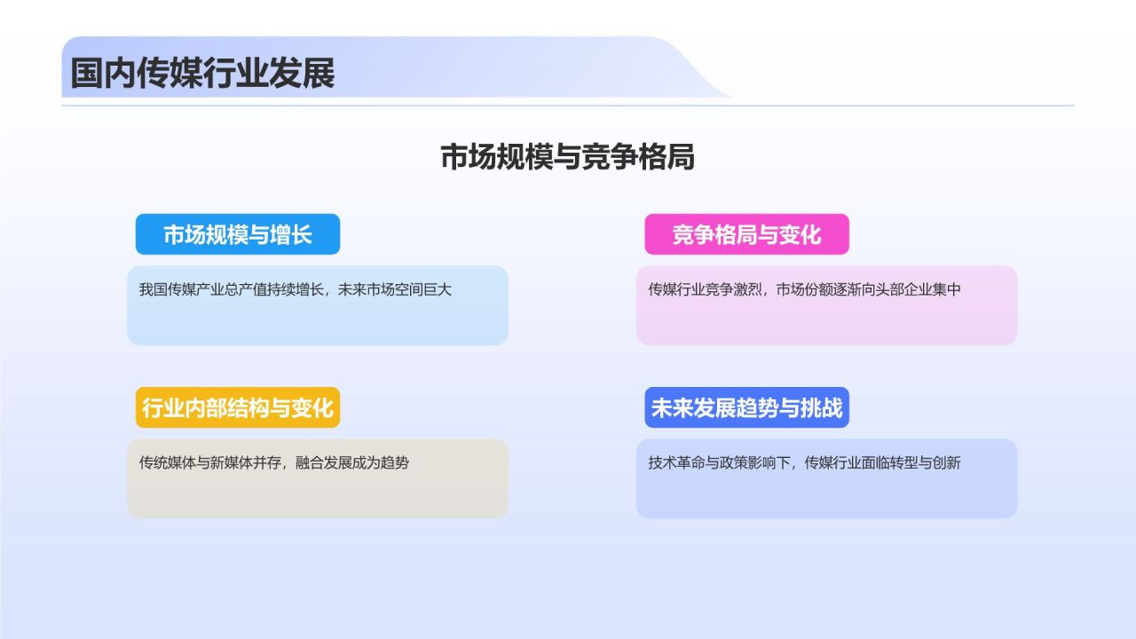 蓝色3D风传媒行业发展趋势研究PPT模板