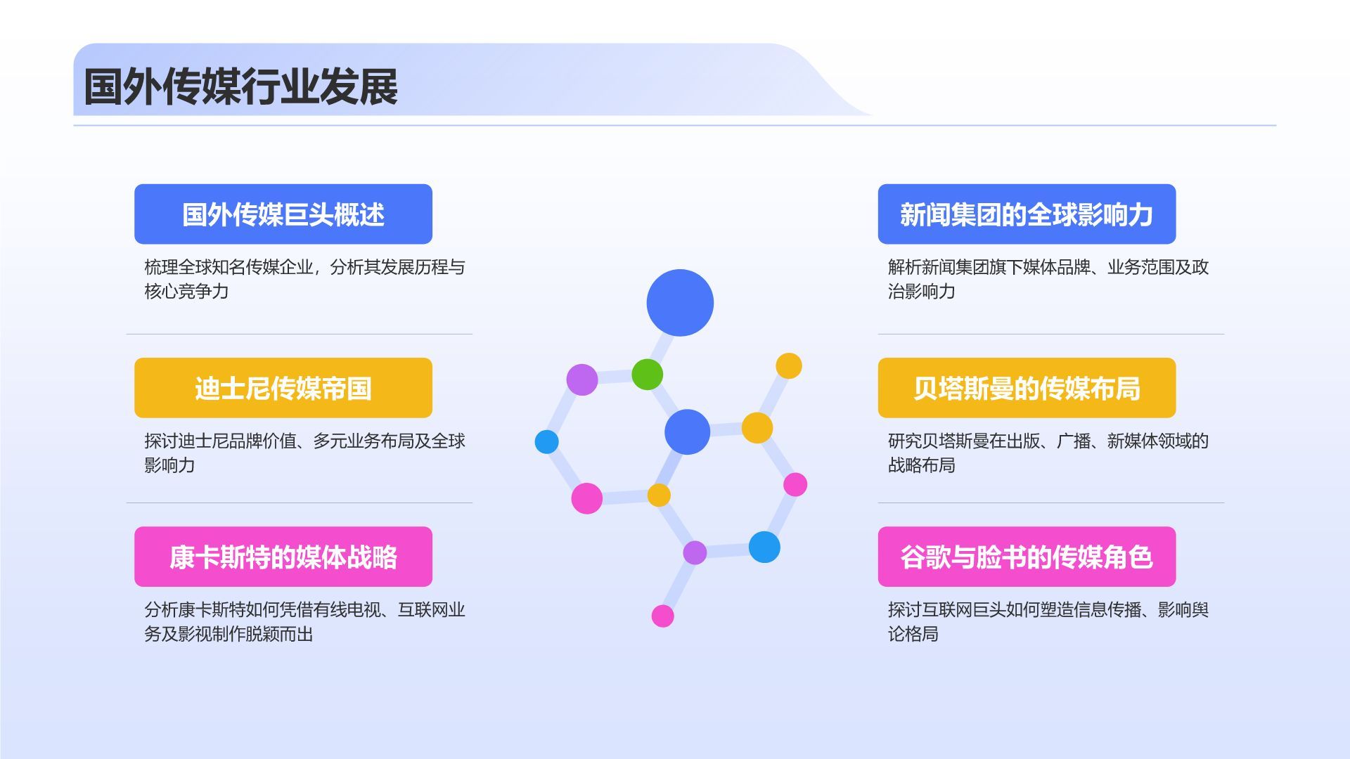 蓝色3D风传媒行业发展趋势研究PPT模板