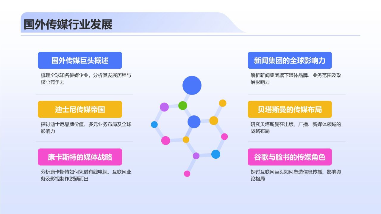 蓝色3D风传媒行业发展趋势研究PPT模板