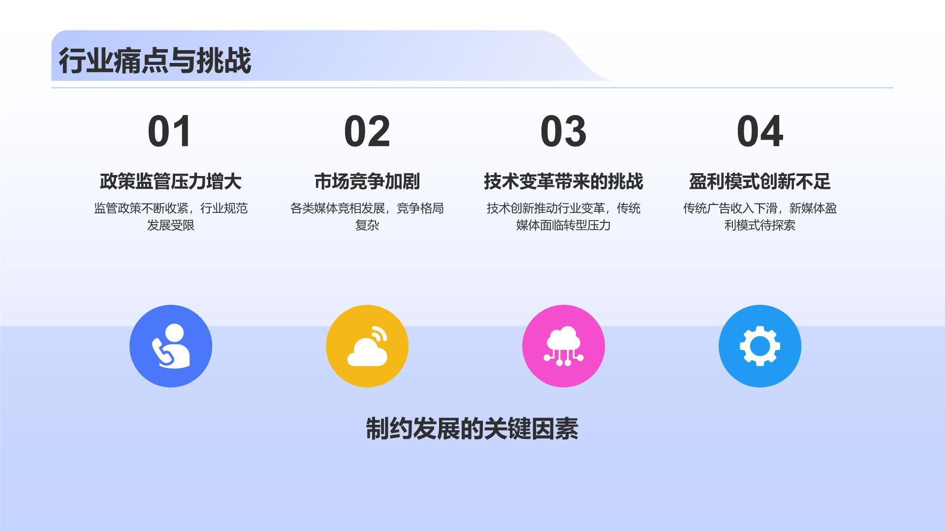 蓝色3D风传媒行业发展趋势研究PPT模板