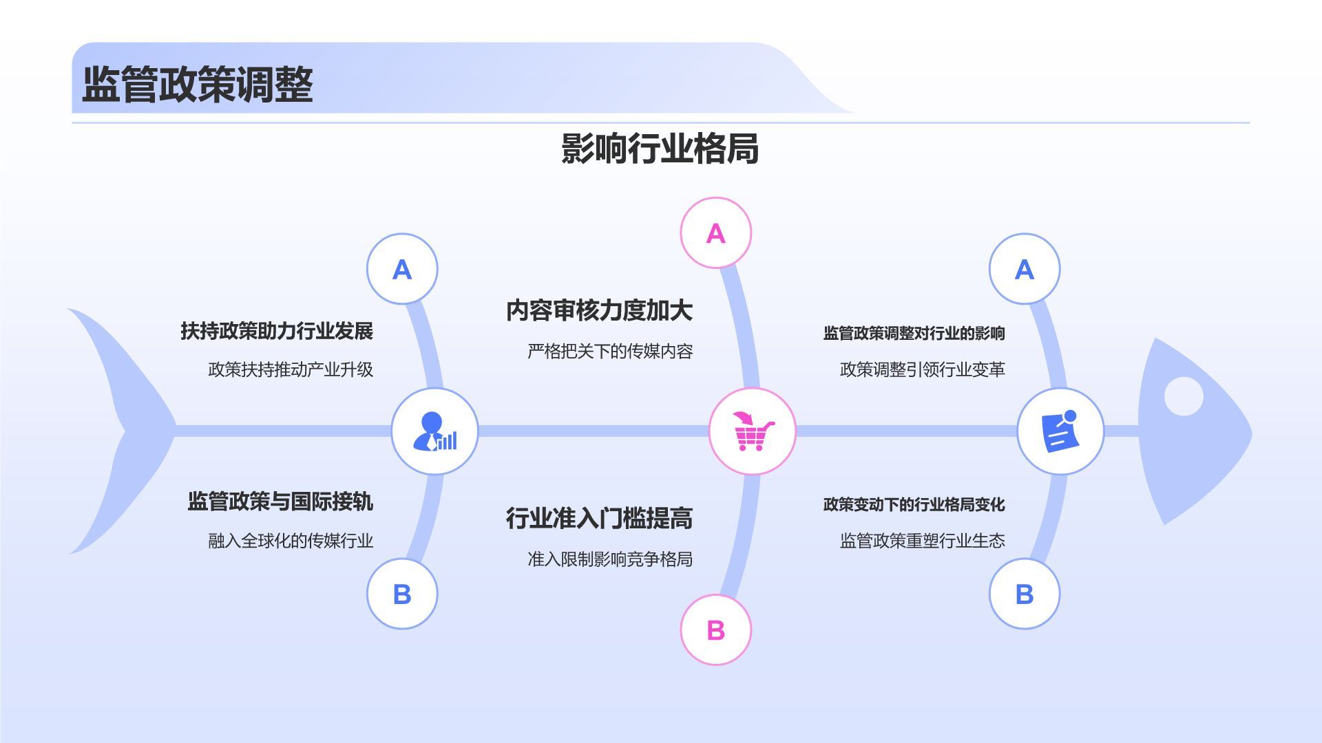 蓝色3D风传媒行业发展趋势研究PPT模板