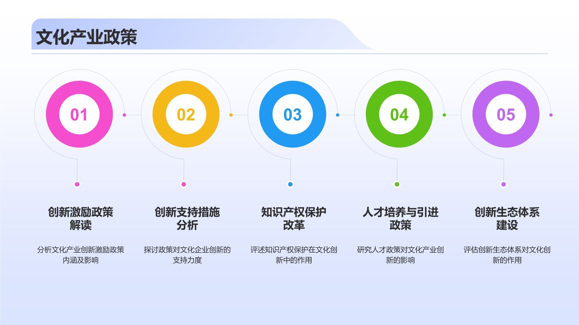 蓝色3D风传媒行业发展趋势研究PPT模板
