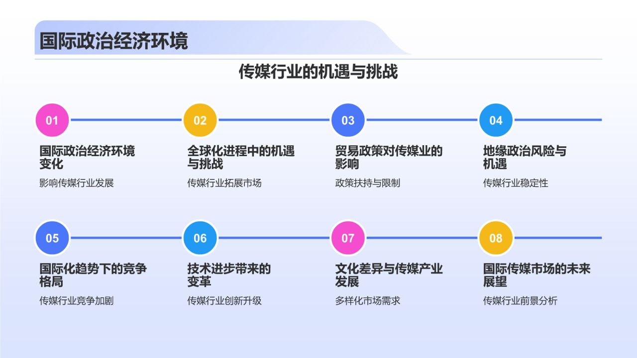 蓝色3D风传媒行业发展趋势研究PPT模板
