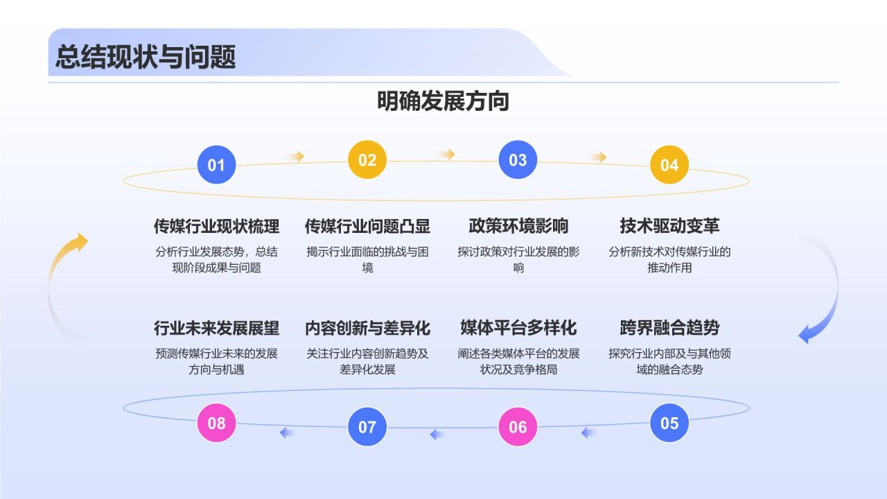 蓝色3D风传媒行业发展趋势研究PPT模板
