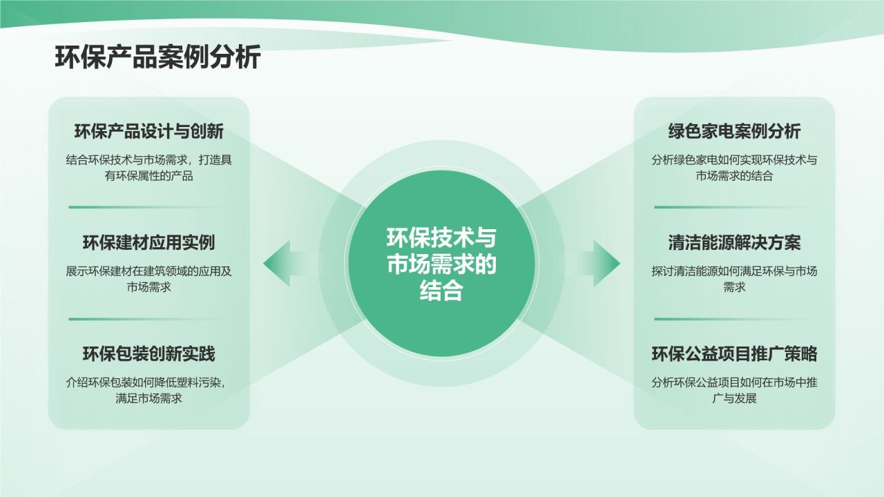 绿色3D风环保公益策划领军者PPT模板