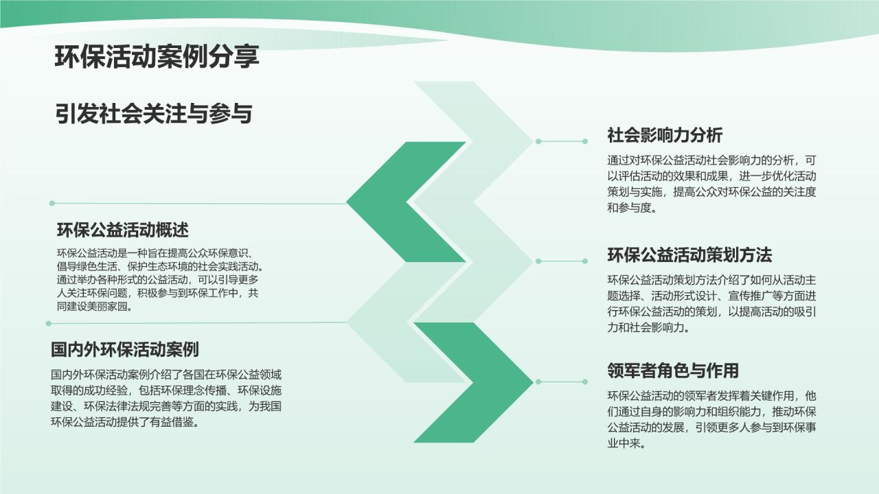 绿色3D风环保公益策划领军者PPT模板