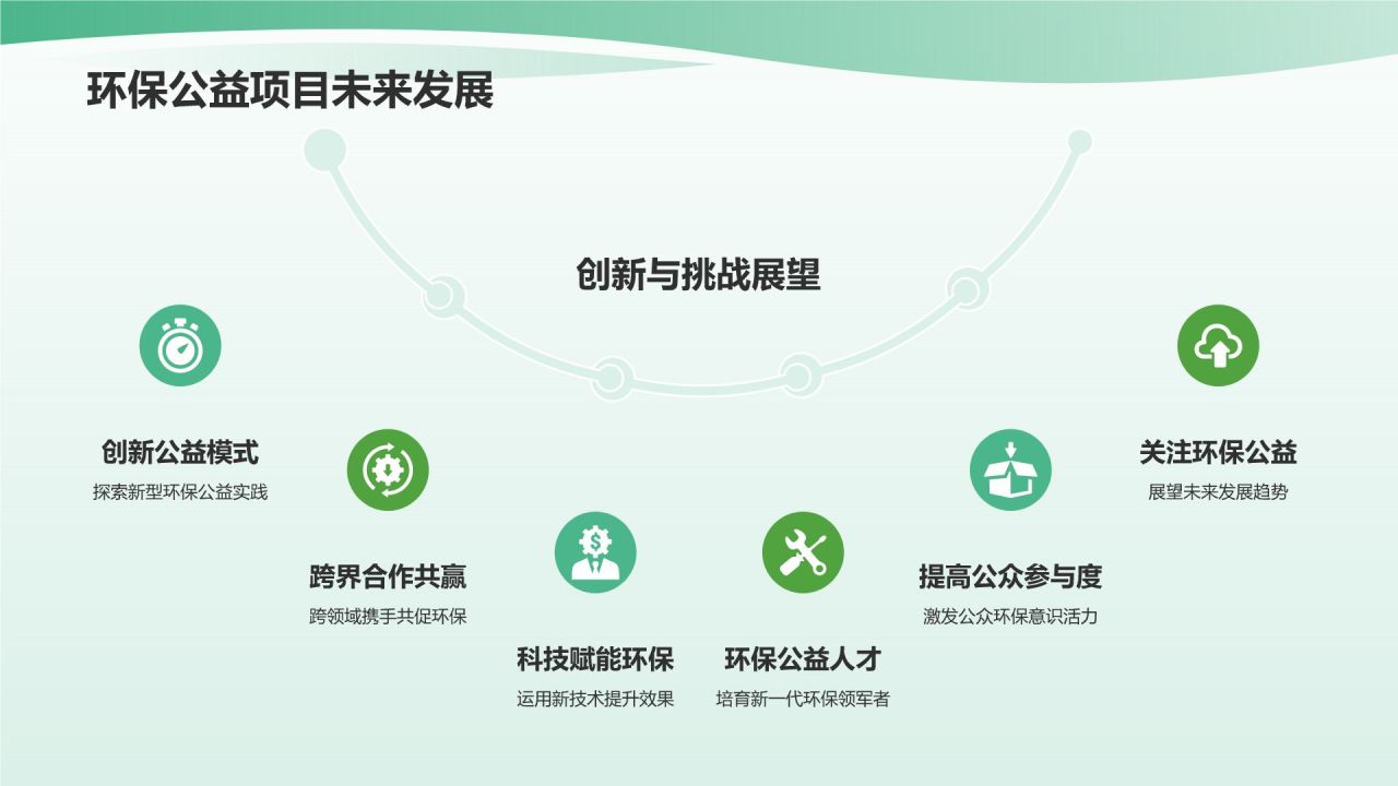 绿色3D风环保公益策划领军者PPT模板