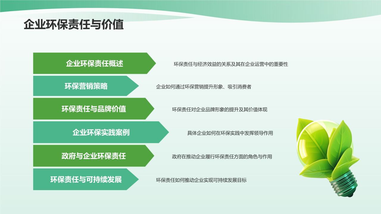 绿色3D风环保公益策划领军者PPT模板
