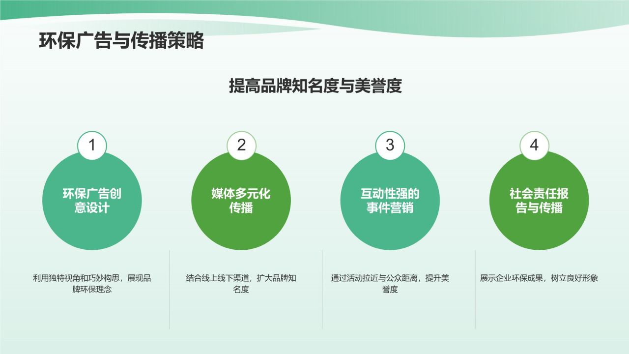绿色3D风环保公益策划领军者PPT模板
