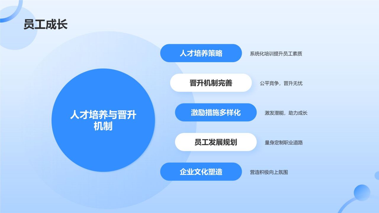 蓝色商务风行业先锋风采PPT模板