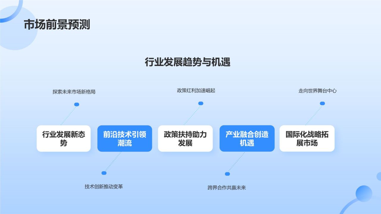 蓝色商务风行业先锋风采PPT模板