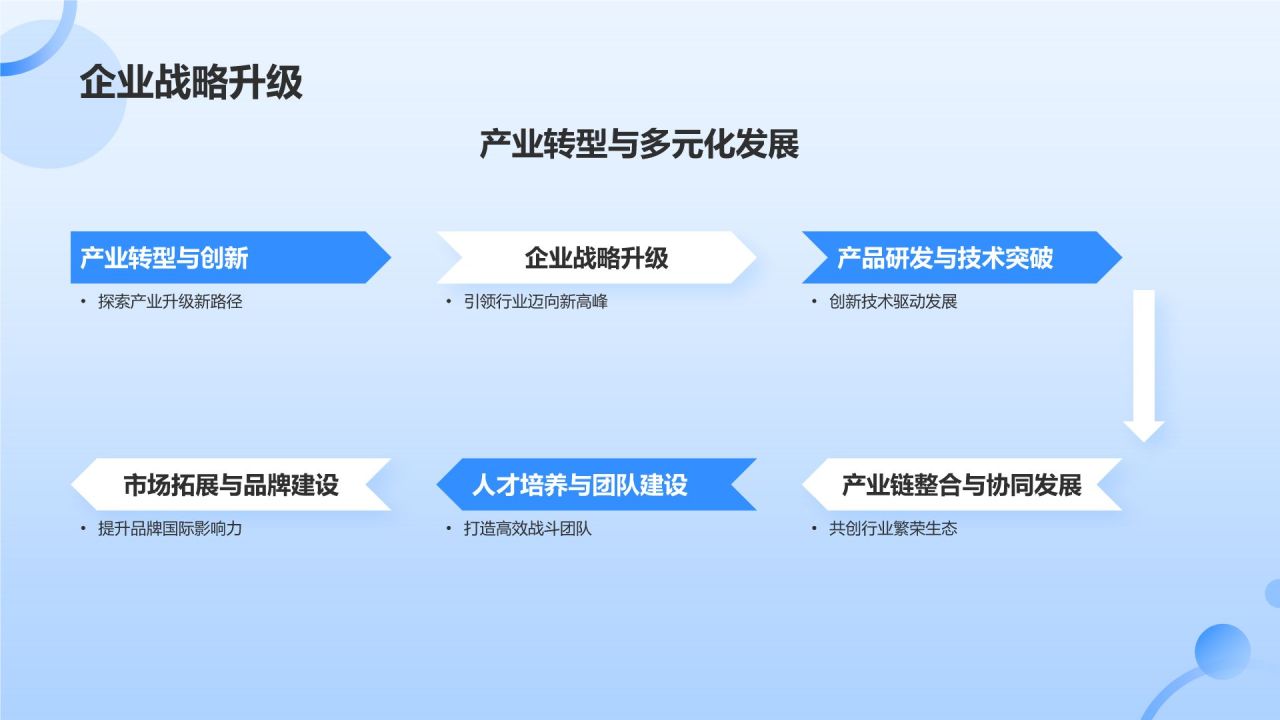 蓝色商务风行业先锋风采PPT模板