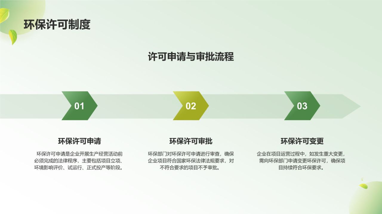 绿色3D风环保法律法规讲解PPT模板