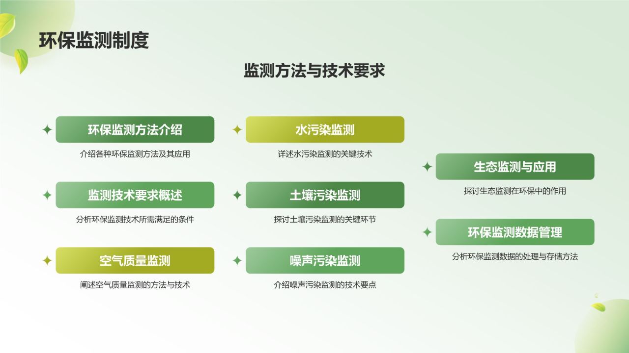 绿色3D风环保法律法规讲解PPT模板